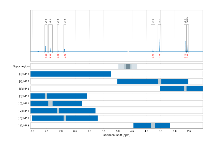 Spectrum for experiment #1: 1D 1H