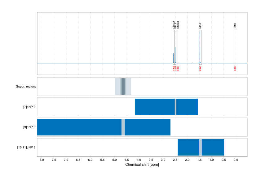 Spectrum for experiment #1: 1D 1H