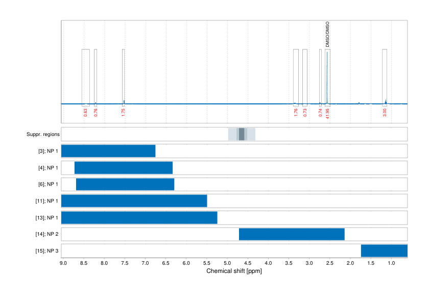 Spectrum for experiment #1: 1D 1H