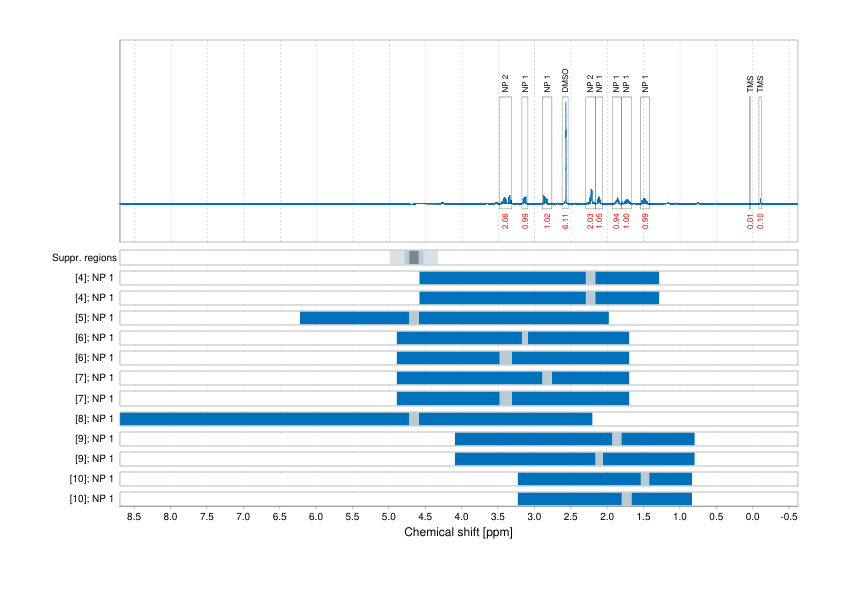 Spectrum for experiment #1: 1D 1H