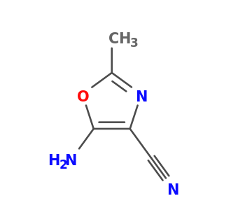 5-amino-2-methyl-1,3-oxazole-4-carbonitrile