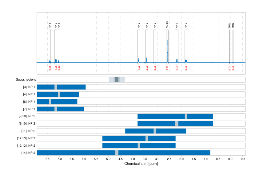 Spectrum for experiment #1: 1D 1H