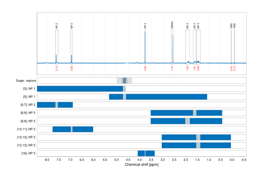 Spectrum for experiment #1: 1D 1H