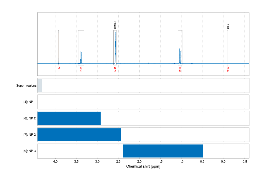 Spectrum for experiment #1: 1D 1H