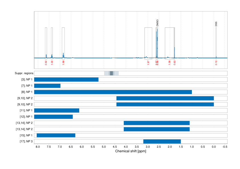 Spectrum for experiment #1: 1D 1H