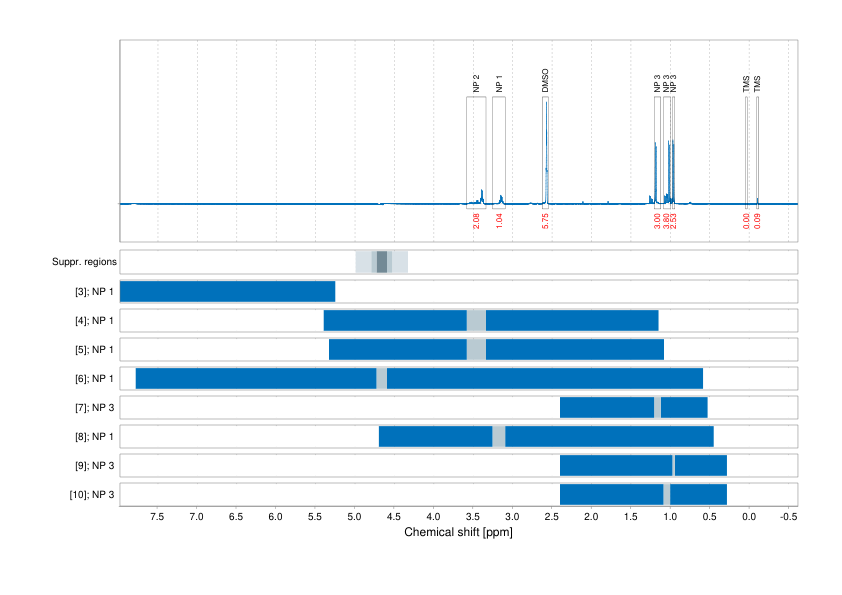 Spectrum for experiment #1: 1D 1H