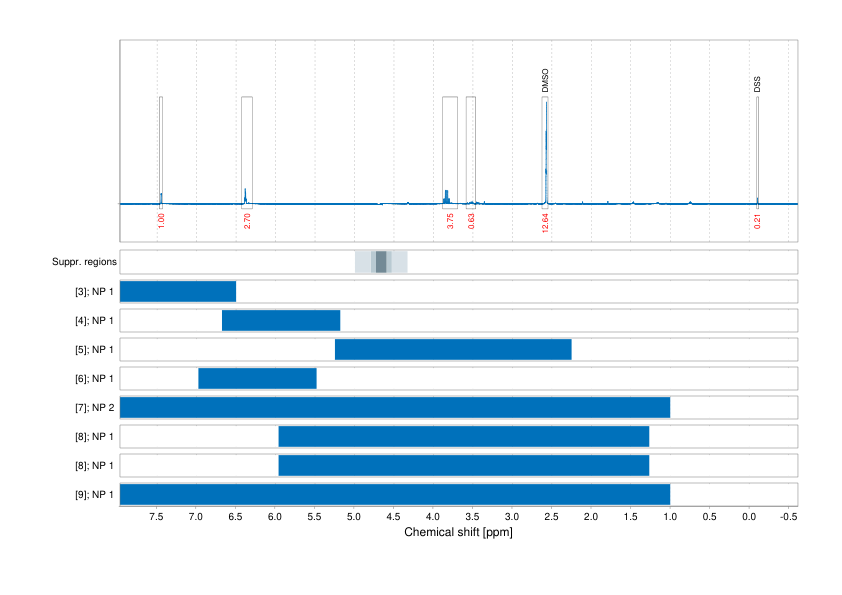 Spectrum for experiment #1: 1D 1H