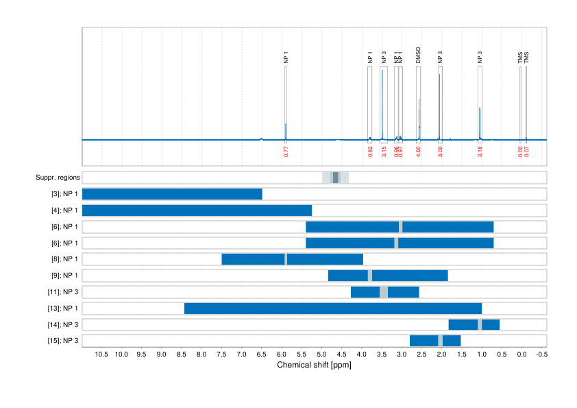 Spectrum for experiment #1: 1D 1H
