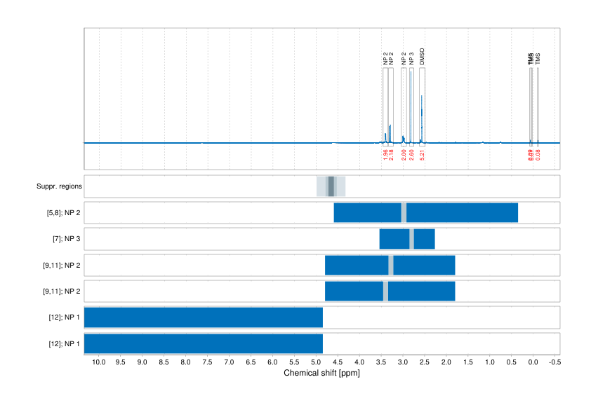 Spectrum for experiment #1: 1D 1H