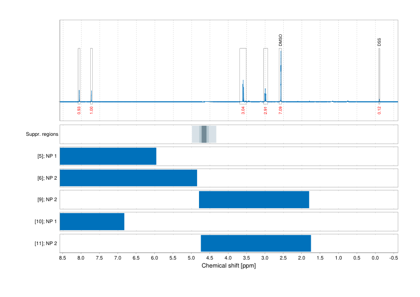 Spectrum for experiment #1: 1D 1H