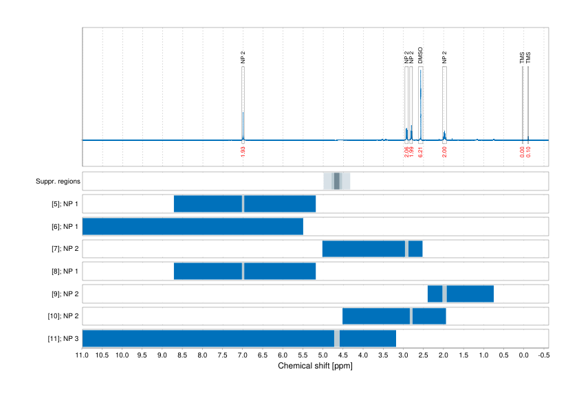 Spectrum for experiment #1: 1D 1H