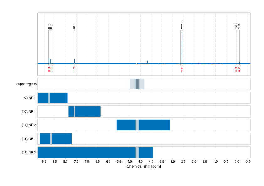 Spectrum for experiment #1: 1D 1H
