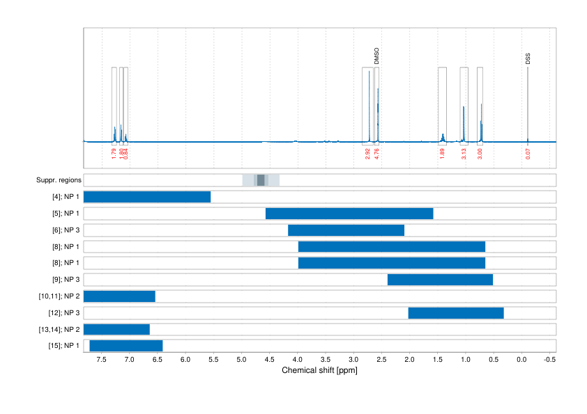 Spectrum for experiment #1: 1D 1H