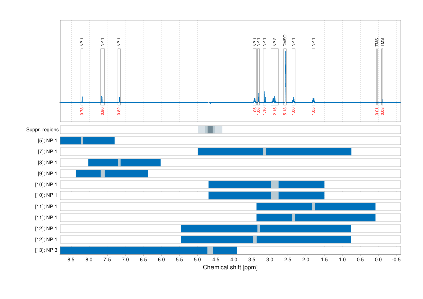 Spectrum for experiment #1: 1D 1H