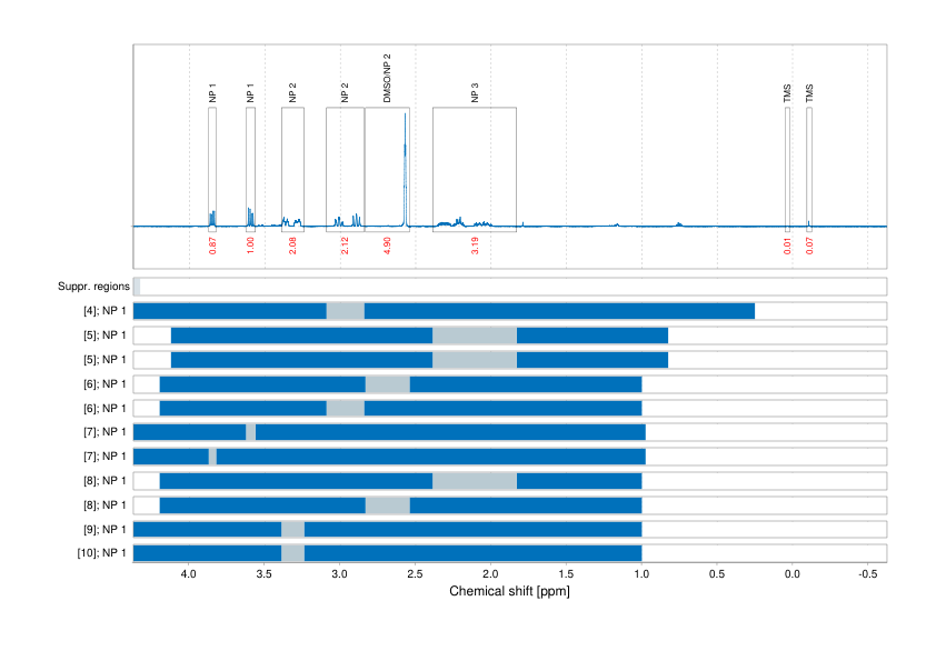 Spectrum for experiment #1: 1D 1H