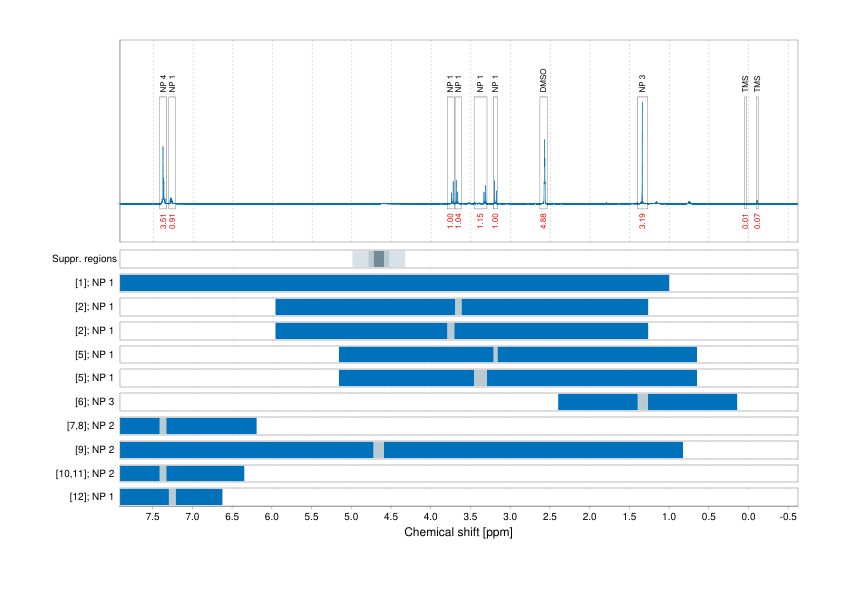 Spectrum for experiment #1: 1D 1H