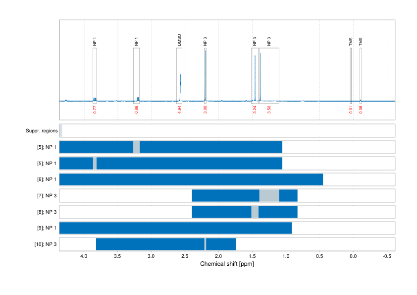 Spectrum for experiment #1: 1D 1H