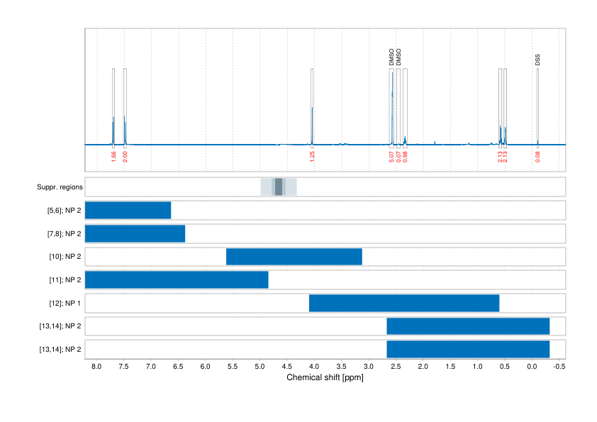 Spectrum for experiment #1: 1D 1H