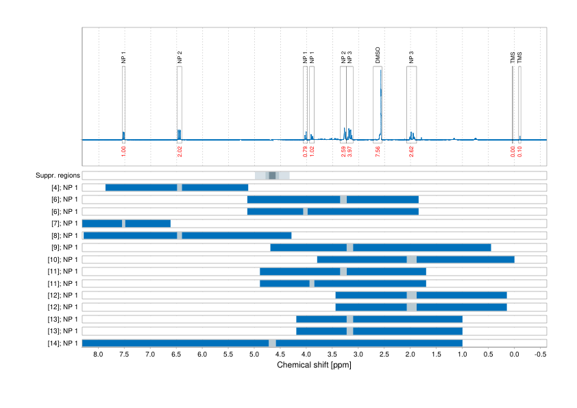 Spectrum for experiment #1: 1D 1H