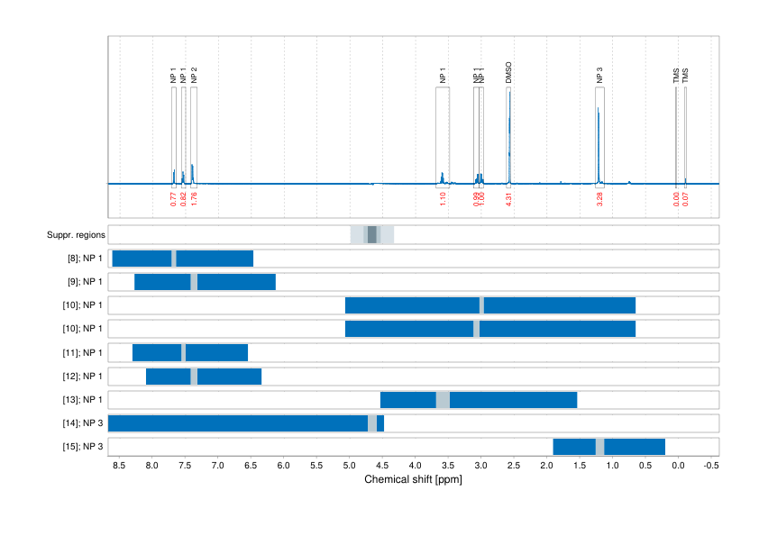 Spectrum for experiment #1: 1D 1H