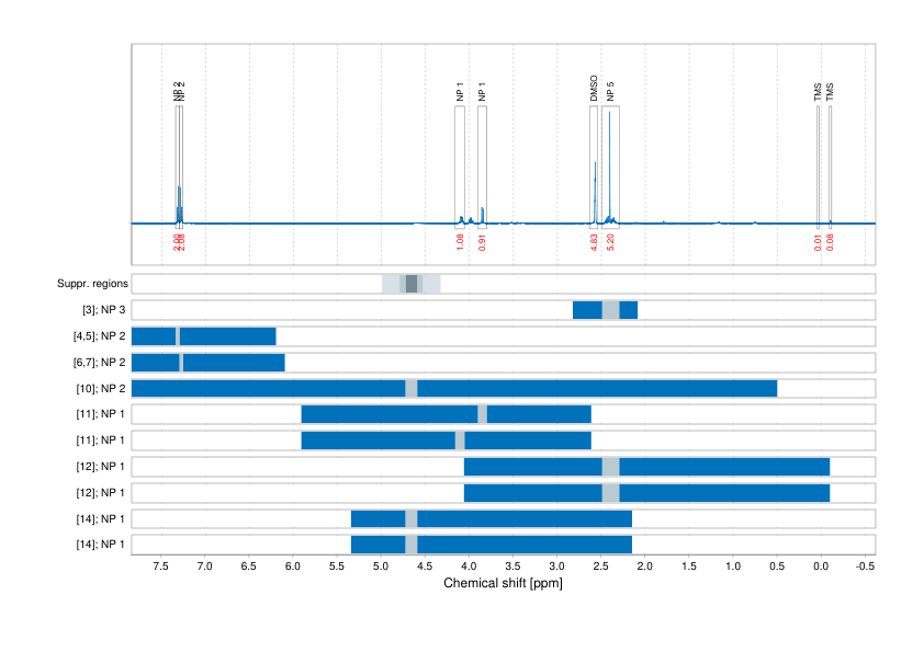 Spectrum for experiment #1: 1D 1H