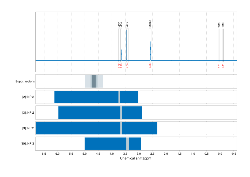 Spectrum for experiment #1: 1D 1H