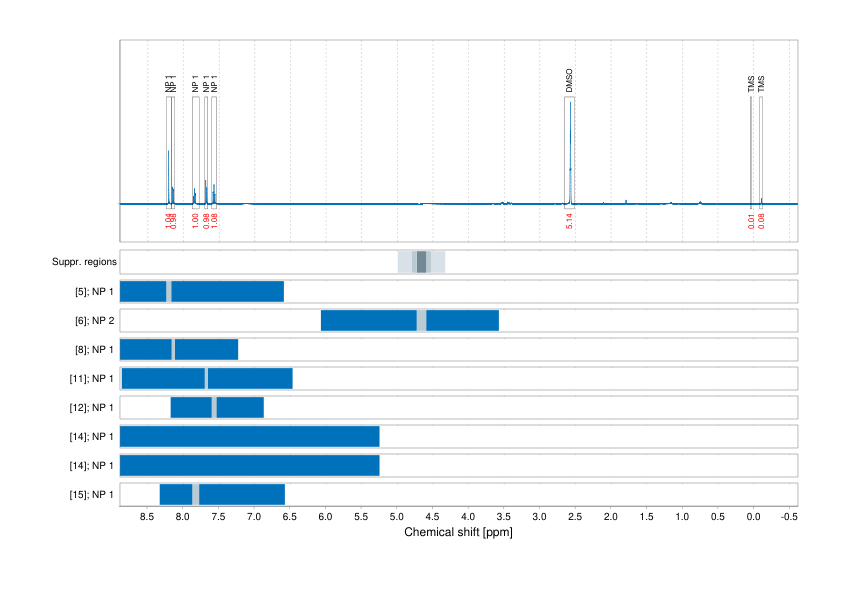 Spectrum for experiment #1: 1D 1H