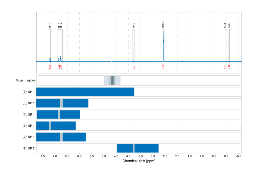 Spectrum for experiment #1: 1D 1H