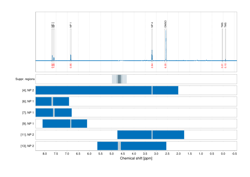 Spectrum for experiment #1: 1D 1H
