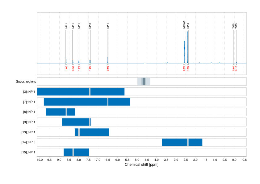 Spectrum for experiment #1: 1D 1H