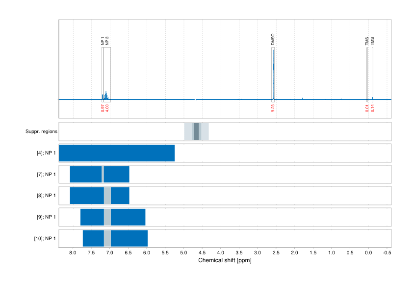 Spectrum for experiment #1: 1D 1H