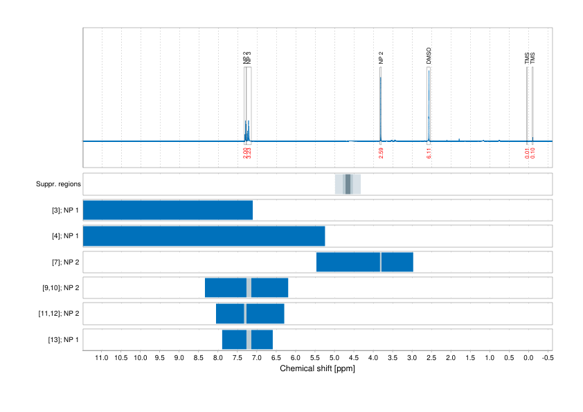 Spectrum for experiment #1: 1D 1H
