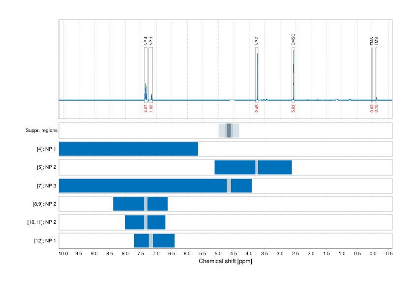 Spectrum for experiment #1: 1D 1H