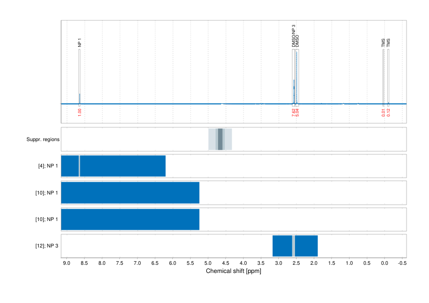 Spectrum for experiment #1: 1D 1H