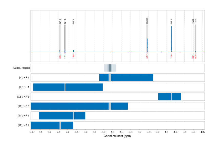Spectrum for experiment #1: 1D 1H