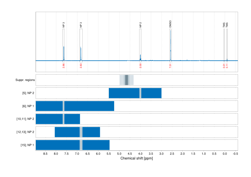 Spectrum for experiment #1: 1D 1H