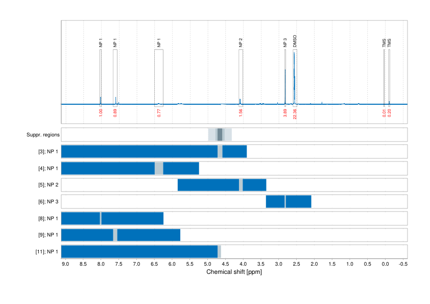Spectrum for experiment #1: 1D 1H