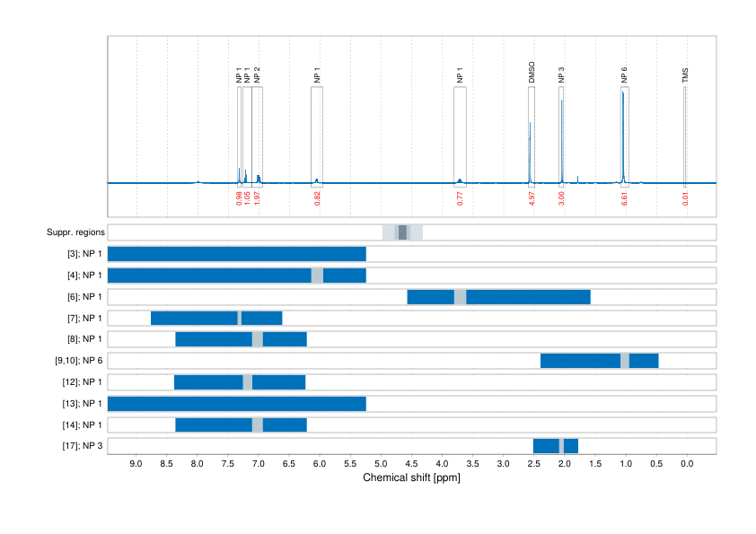 Spectrum for experiment #1: 1D 1H