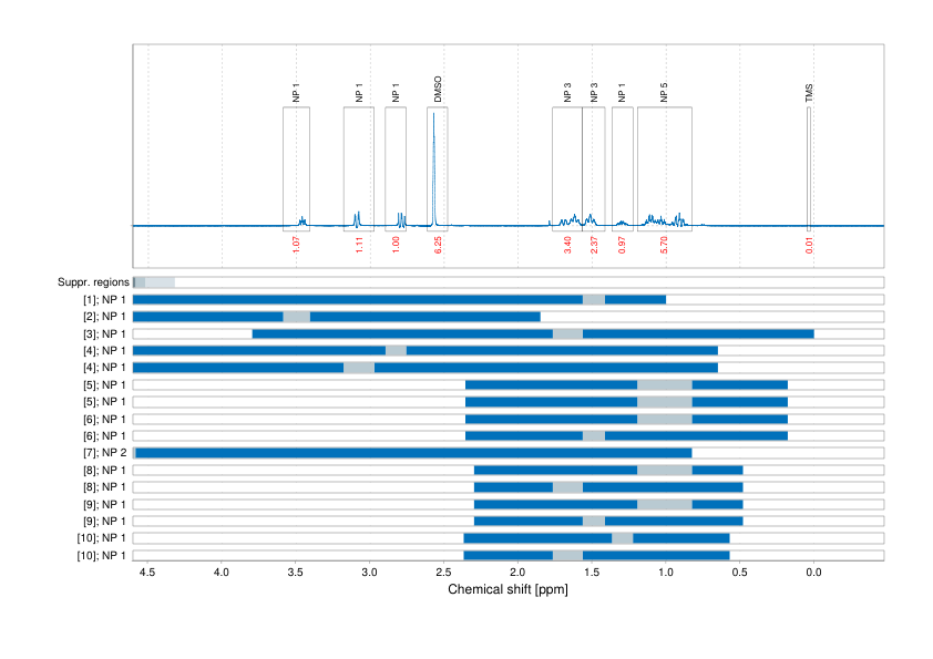 Spectrum for experiment #1: 1D 1H