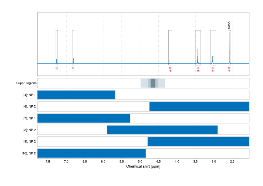 Spectrum for experiment #1: 1D 1H