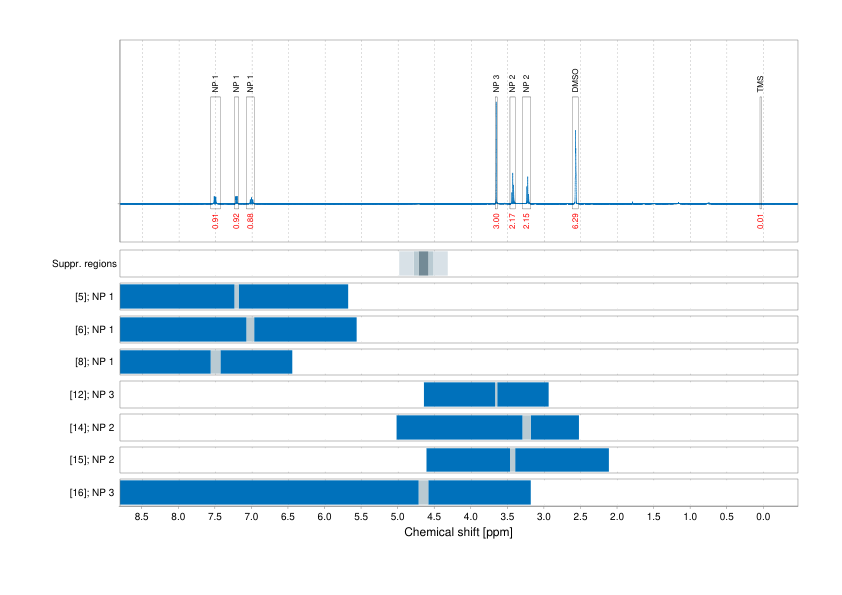Spectrum for experiment #1: 1D 1H