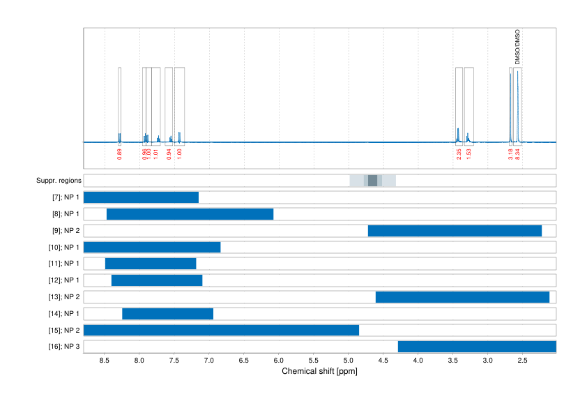 Spectrum for experiment #1: 1D 1H