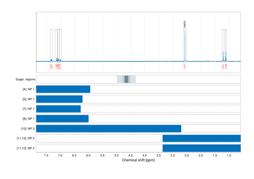 Spectrum for experiment #1: 1D 1H