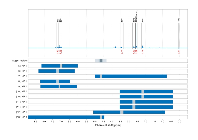 Spectrum for experiment #1: 1D 1H