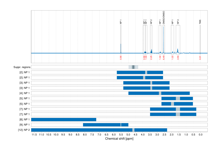 Spectrum for experiment #1: 1D 1H