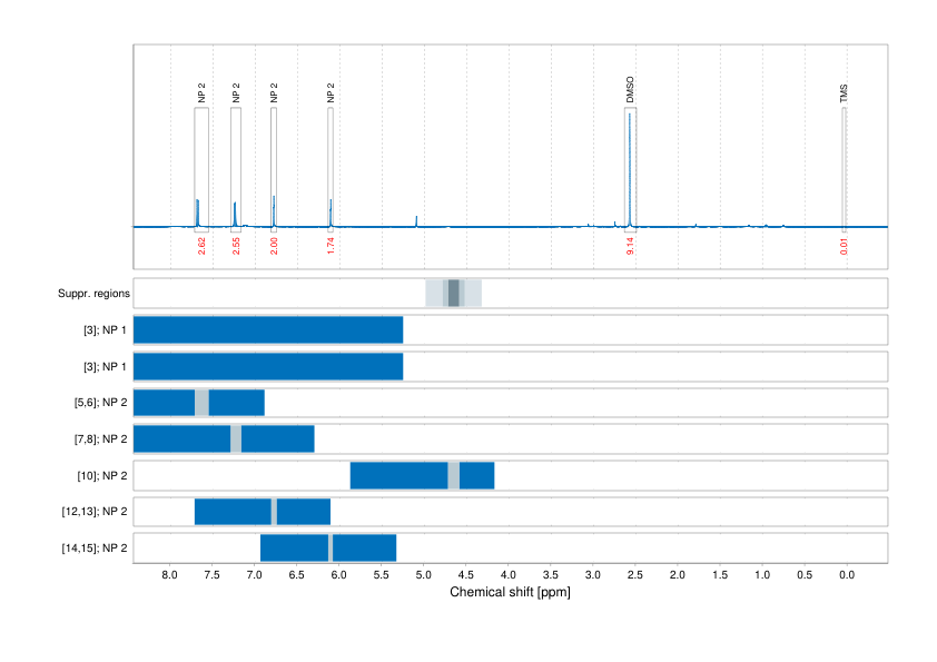 Spectrum for experiment #1: 1D 1H
