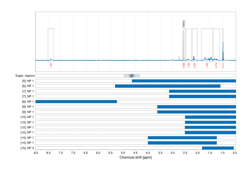 Spectrum for experiment #1: 1D 1H