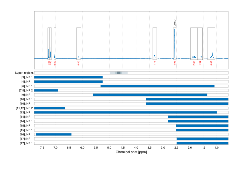 Spectrum for experiment #1: 1D 1H