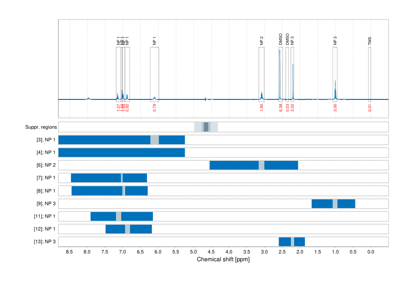 Spectrum for experiment #1: 1D 1H