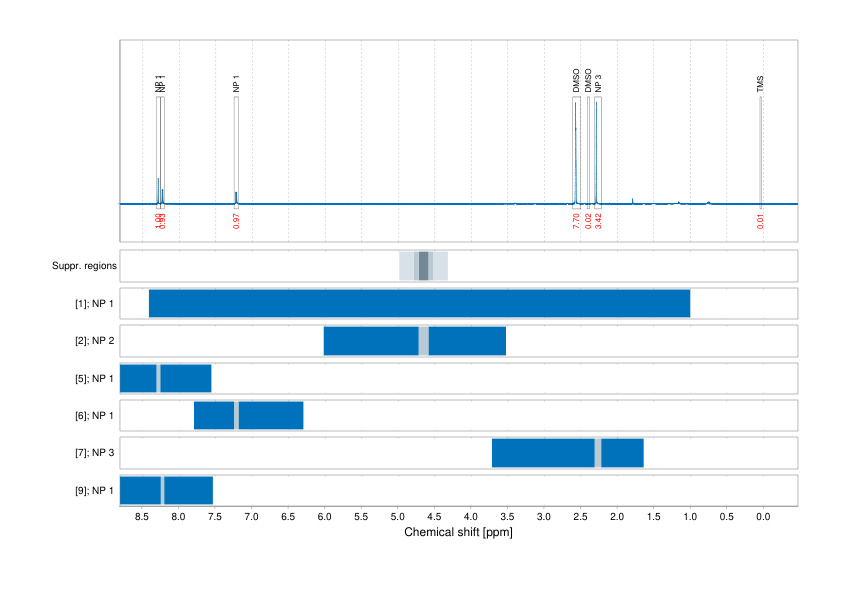 Spectrum for experiment #1: 1D 1H